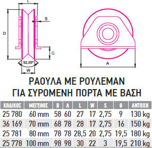 F.F. Group Metallic Roller with Stand and Bearing D70mm 36169