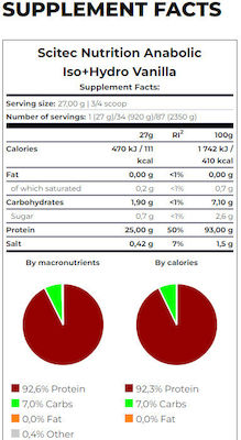 Scitec Nutrition Anabolic Iso+Hydro with Flavor Vanilla 920gr