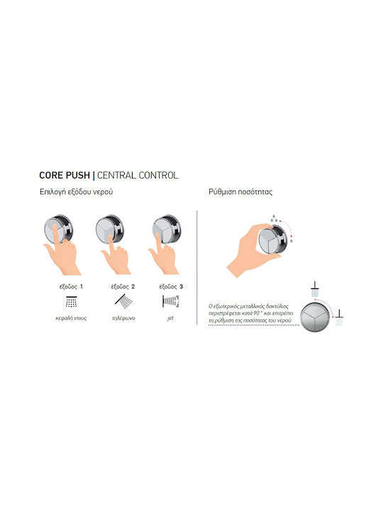 Almar Thermo Core Push Μίκτης Μπαταρίας Εντοιχισμού Ντουζιέρας 3 Εξόδων Inox Inox Finish