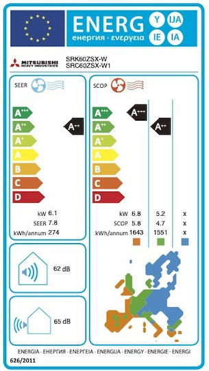 Mitsubishi Heavy Industries ZSX-W Aparate De Aer Condiționat Inverter 22000 BTU A++/A++ Cu Senzor De Mișcare
