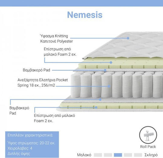 Pakketo Nemesis Double Ergonomic Mattress Double-Sided Roll Pack 140x200x20cm with Independent Springs
