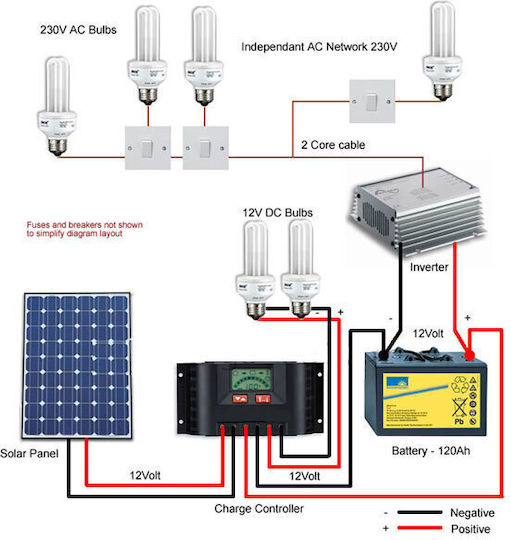 Zonbo ZB5000-S Inverter Unda sinusoidală pură 5000W 12V Cu o singură fază 03.072.0066