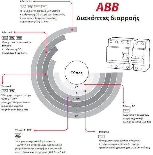 Abb Μονοφασικό 2x40A 300mA FH202AC-40/0.3 Ρελέ Ράγας Διαρροής 40A Διπολικό 28317