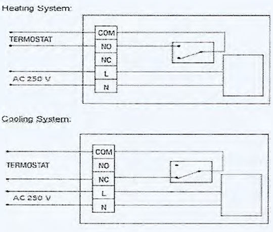 General Life ABR320 Set Digital Thermostat