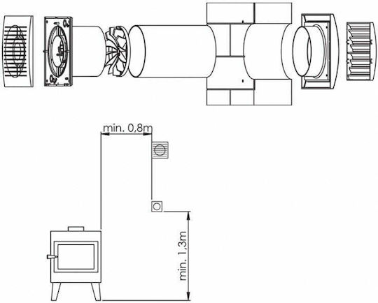 Europlast De perete Ventilator 125mm Alb