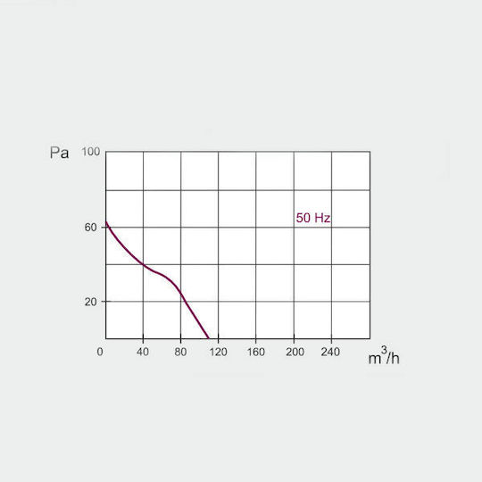 Mmotors MM-PEC Настенен Вентилатор 100мм Златист