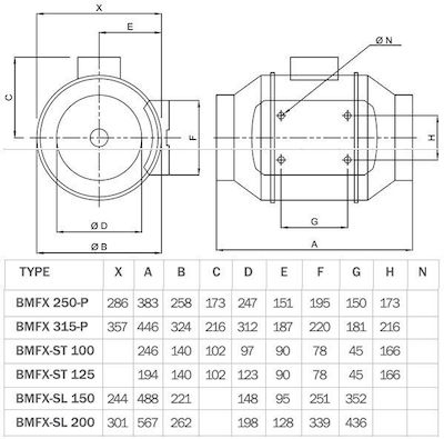 Bahcivan Industrieventilator Luftkanal BMFXST-125 Durchmesser 125mm