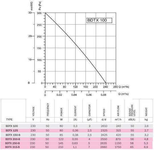 Bahcivan Εξαεριστήρας Αεραγωγών BDTX-100 Διαμέτρου 100mm