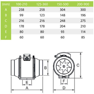 AirRoxy Industrieventilator Luftkanal Aril 200-900 Durchmesser 200mm