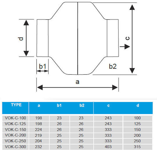 Mmotors Ventilator industrial Sistem de e-commerce pentru aerisire VOC-C-125 Diametru 125mm