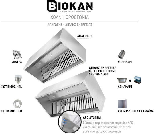 Biokan KΤR7 KTR7