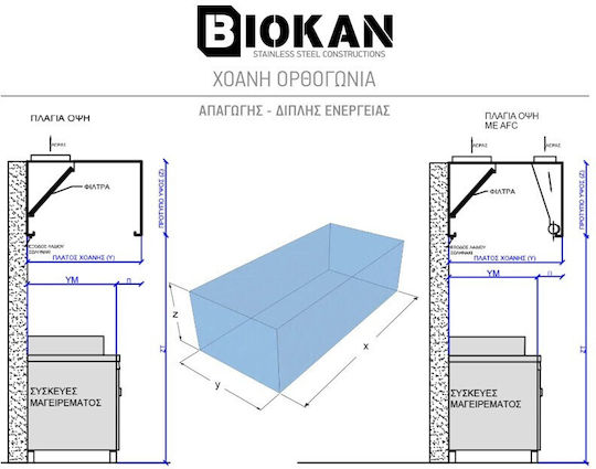 Biokan Φούσκα KTR2