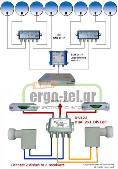 Engel SW0210 Διακόπτης DiSEqC Δορυφορικής SW0210