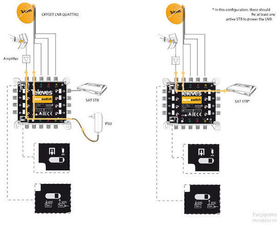 Televes Nevoswitch 5 Inputs - 16 Outputs Multiswitch Satellite 714505