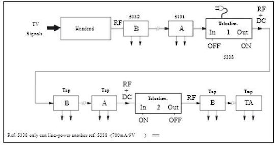 Televes Dtkom Line Broadband Multiband Amplifier 1 Input Ενισχυτής Γραμμής Δορυφορικής 5338
