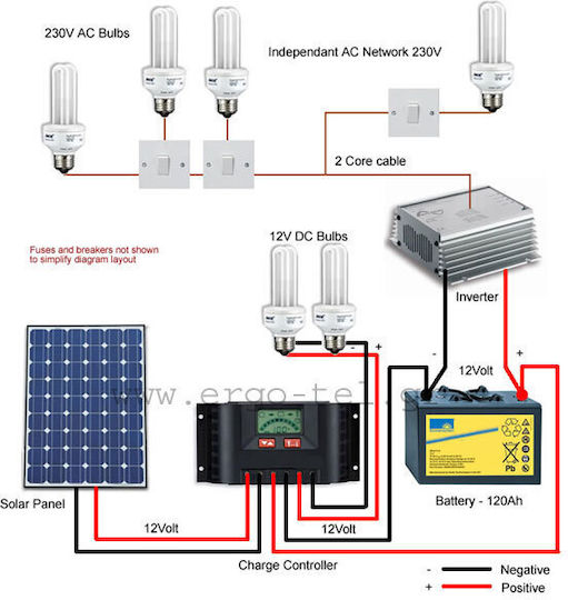 Tele PSC-30 Ρυθμιστής Φόρτισης PWM 24V 30A