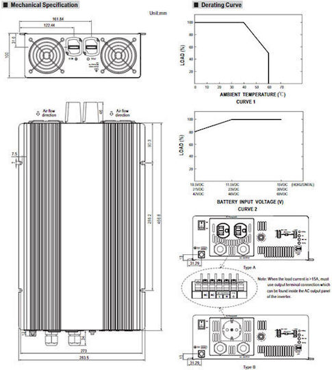 Mean Well TS-3000-224B Pure Sine Wave Inverter 3000W 24V Single Phase