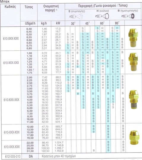 Danfoss 2.25/45°S Μπεκ για Καυστήρα