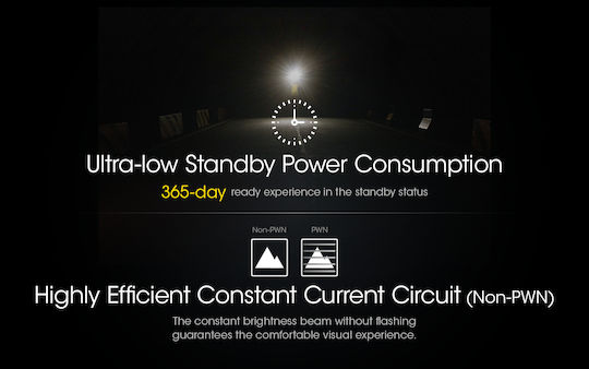 NiteCore Wiederaufladbar Stirnlampe LED IP66 mit maximaler Helligkeit 400lm NU25UL Schwarz