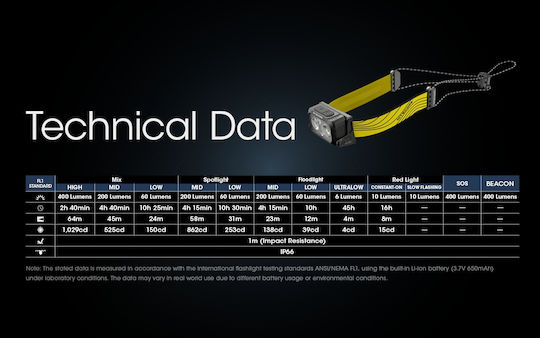 NiteCore Επαναφορτιζόμενος Φακός Κεφαλής LED IP66 με Μέγιστη Φωτεινότητα 360lm NU25