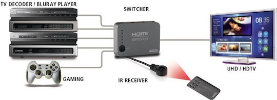 Marmitek Connect 350 UHD 2.0 HDMI Switch