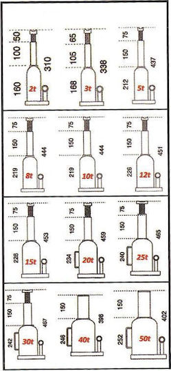 Mega Hydraulic Bottle Jack for Weight Capacity up to 3 Tons
