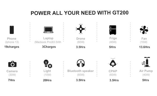 Ctechi GT200 Power Station 240Wh