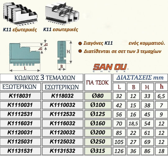 Sanou Κ1120031 Ανταλλακτική Σιαγώνα Σετ 3τμχ