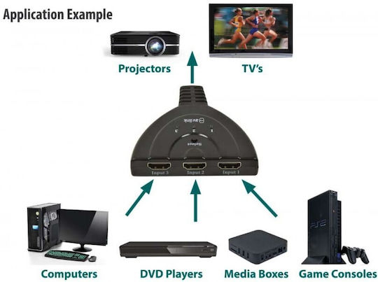 AvLink 3-Port HDMI Switch 128.831UK