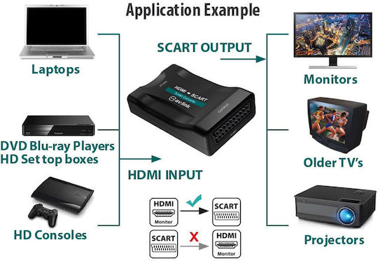AvLink HDMI σε Scart Converter 122.417UK