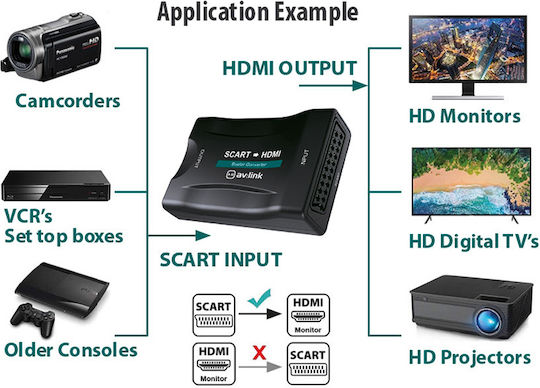AvLink HDMI σε Scart Converter 122.417UK
