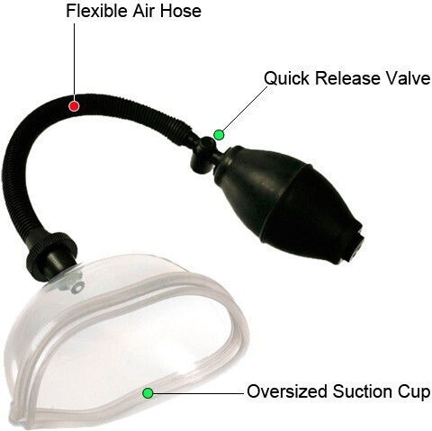 Pipedream High Intensity Pussy Pump Αναρροφητής Vagin Clear 1buc