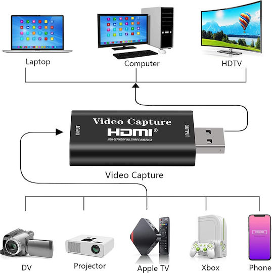 Powertech Konverter HDMI weiblich zu USB-A männlich Schwarz 1Stück (CAB-H147)