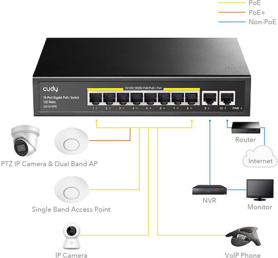 Cudy GS1010PE Unverwaltet L2 PoE+ Switch mit 10 Ports Ethernet