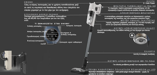 AEG Hygienic 7000 Rechargeable Stick Vacuum 14.4V White