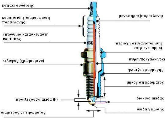 NGK CMR6H Long Chainsaw Spark Plug