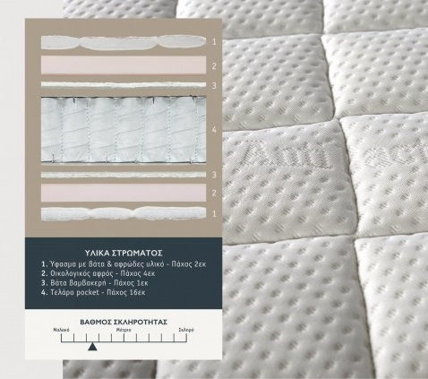 KS Kouppas Enjoyment Pocket Queen Ergonomic Mattress 160x200x23cm with Independent Springs