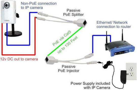 Konverter für CCTV-Systeme White 801015
