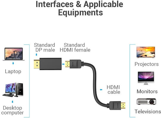 Vention Convertor DisplayPort masculin în HDMI feminin 1buc HBKB0