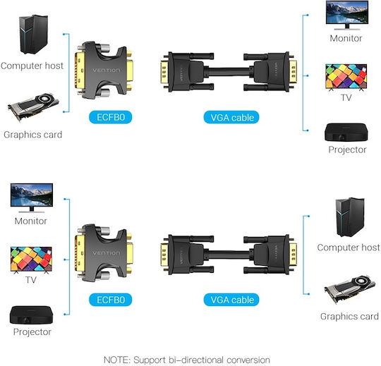 Vention Converter DVI-I male to VGA male 1pcs ECFB0