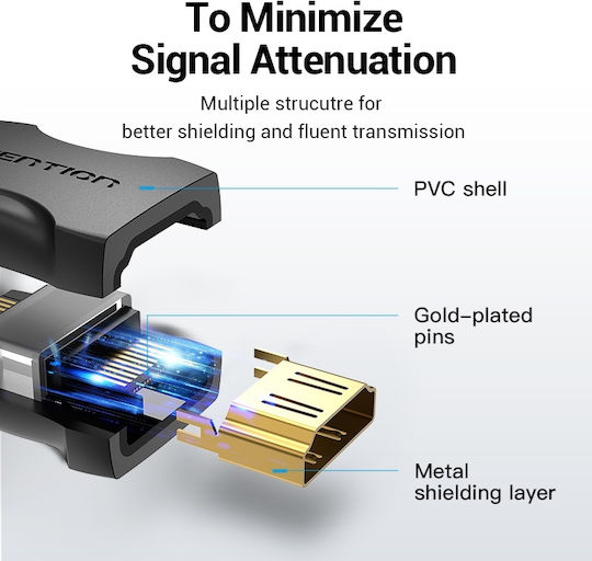 Vention Μετατροπέας HDMI female σε HDMI female 1τμχ AIRB0