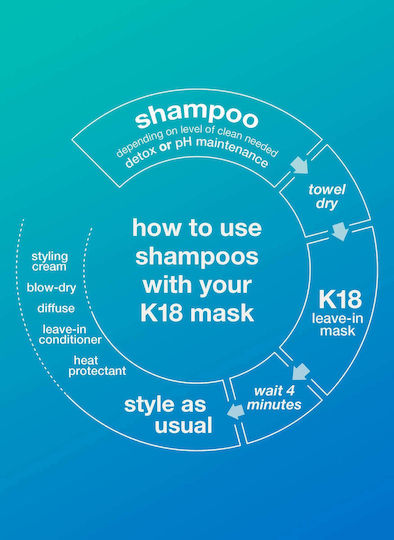 K18 Peptide Prep Σαμπουάν Αναδόμησης/Θρέψης & Ενυδάτωσης για Όλους τους Τύπους Μαλλιών 250ml