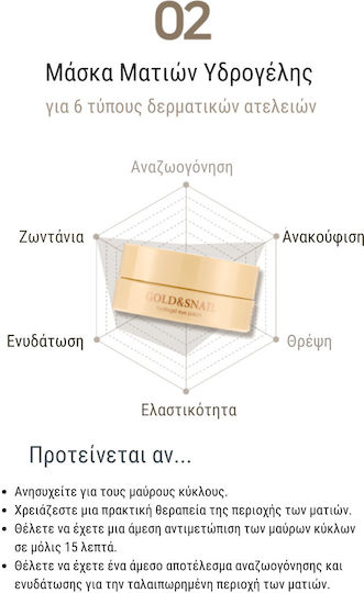 Petitfee Gold Hydrogen Patches Ματιών για Αντιγήρανση 60τμχ