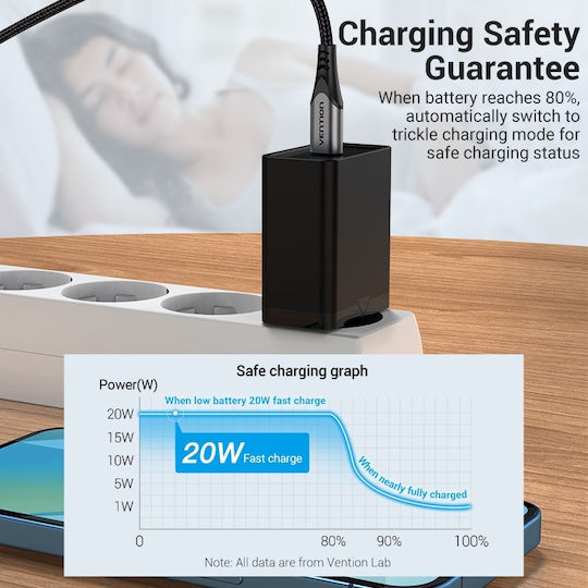 Vention Charger Without Cable with USB-C Port 20W Power Delivery Blacks (FADB0-EU)