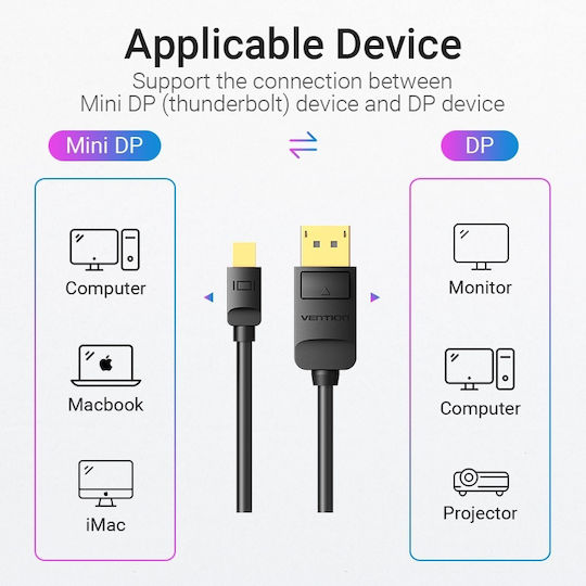 Vention Cable DisplayPort male - mini DisplayPort male 1.5m Black (HAABG)