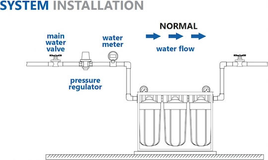 Aqua Filter Water Filtration System Double Under Sink / Central Supply Micron 1'' HHBB10A
