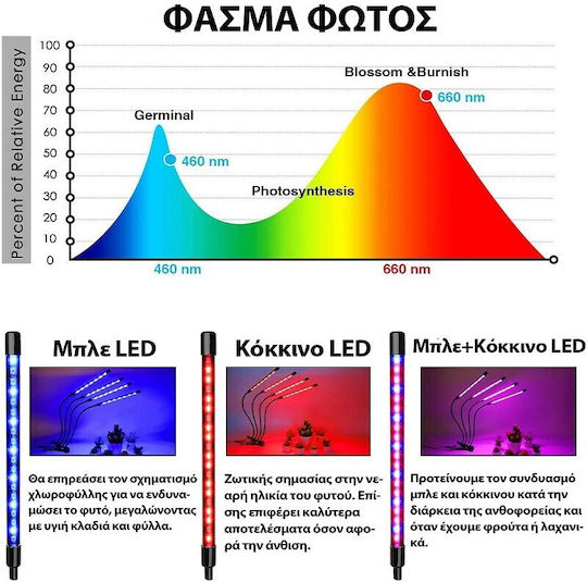 Επιτραπέζιο Grow Light με 72 LED