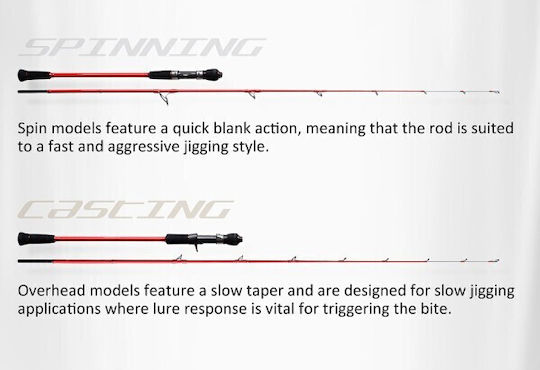 Noeby Leisure K5 Lanseta de pescuit pentru Jigging 1.83m 300gr