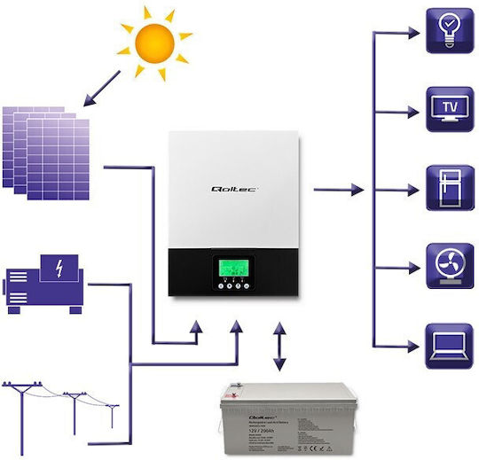 Qoltec Hybrid Off Grid Inverter Ισχύος 2400W με Τάση Εισόδου 230V (Μονοφασικό) 53876