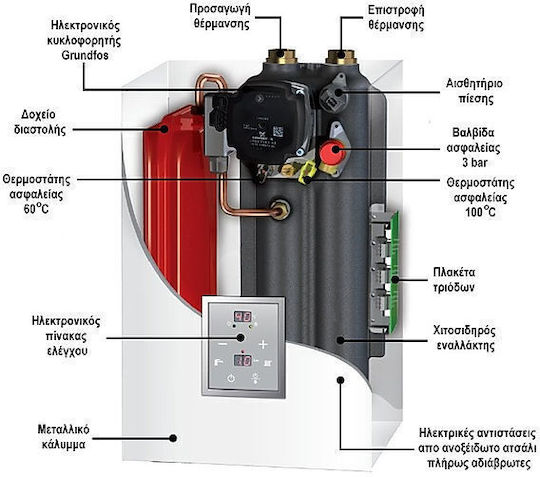 Applimo Gialix 24 MA+ Perete Boiler Curent electric 20636kcal/h